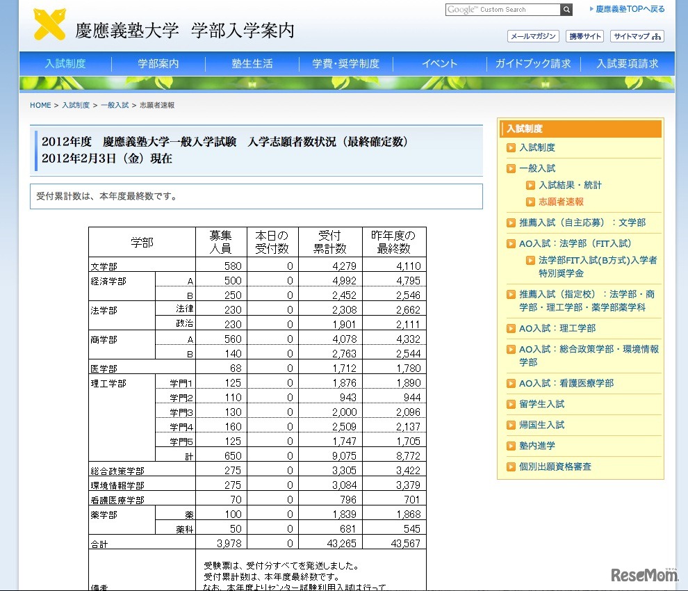 2012年度　慶應義塾大学一般入学試験　入学志願者数状況（最終確定数）
