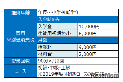 「サイエンスゲーツ～かがくのもん～」詳細
