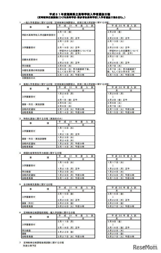平成31年度福岡県立高等学校入学者選抜日程