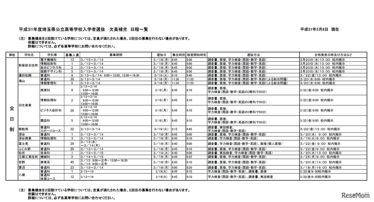 2019年度埼玉県公立高等学校入学者選抜 欠員補充日程一覧（全日制）