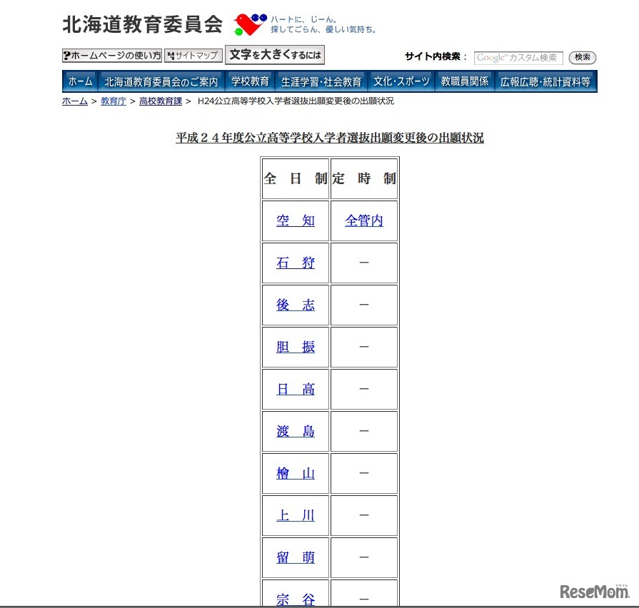 平成24年度公立高等学校入学者選抜出願変更後の出願状況
