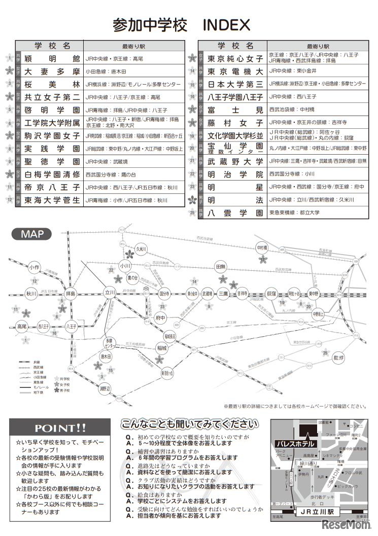 参加中学校INDEX