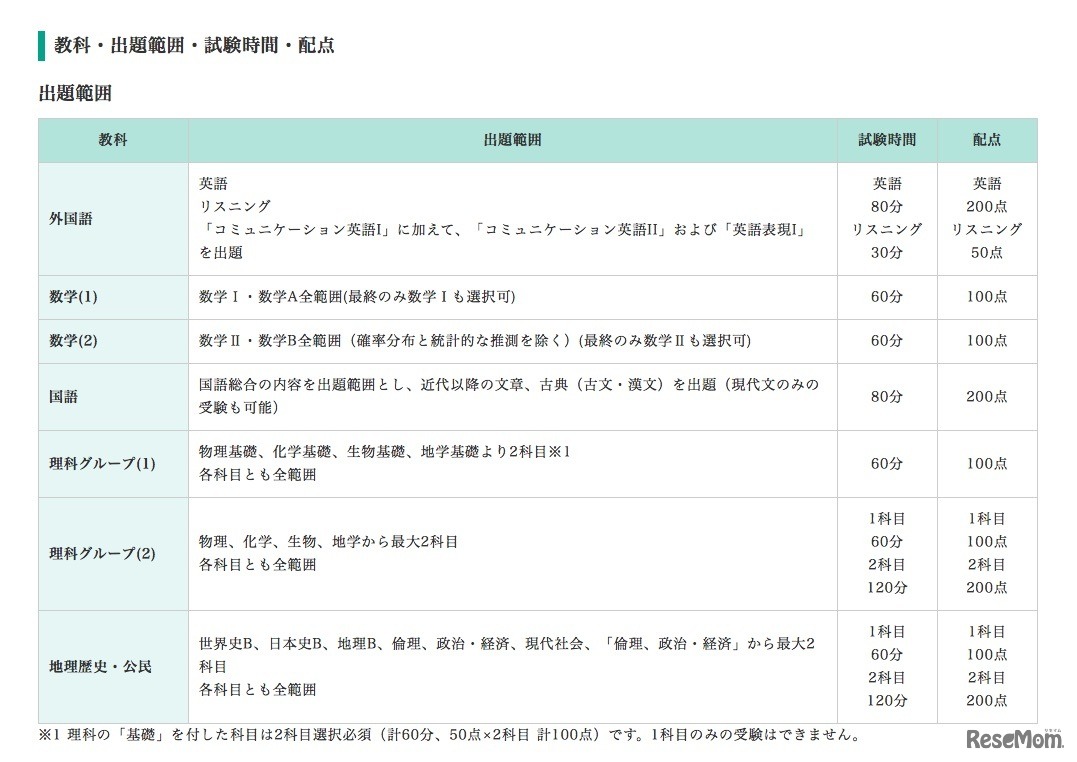 「第2回 センター試験本番レベル模試」出題範囲