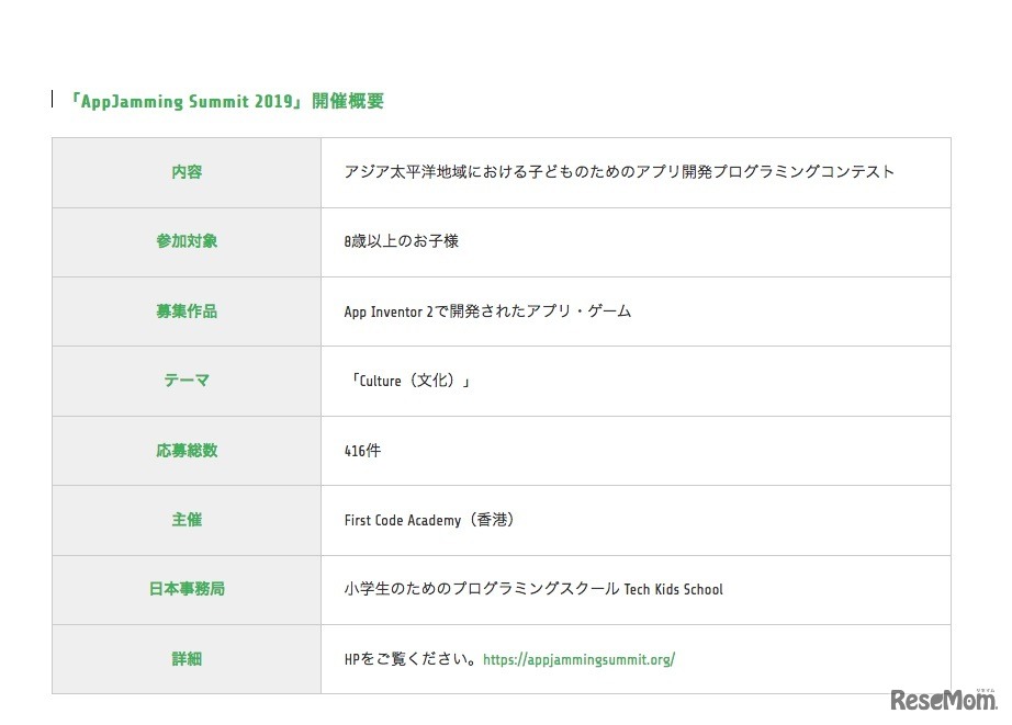 「AppJamming Summit 2019」開催概要