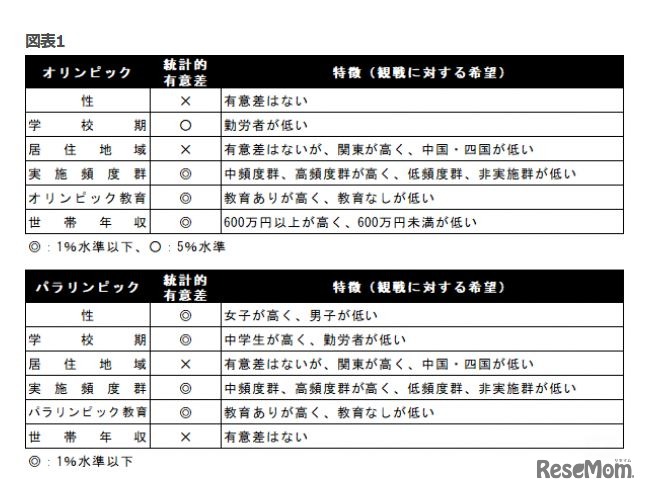 分析結果のまとめ