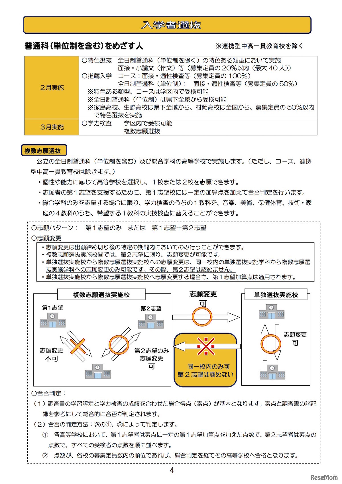 2020年度兵庫県入学者選抜　公立高等学校学校紹介パンフレット「学びたいことが学べる高校を選ぶために」第1学区版・一部