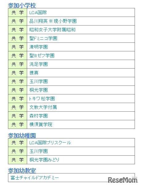 参加小学校、幼稚園、幼教室