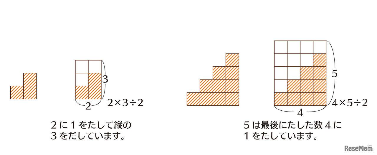 「中学数学のさきどりが7日間でできる本」（KADOKAWA）より