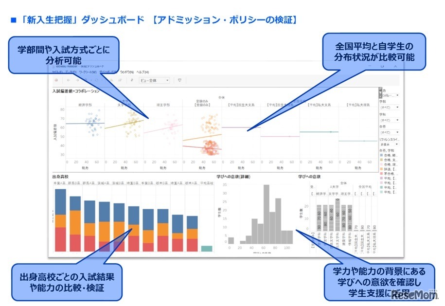 「APダッシュボード」画面イメージ