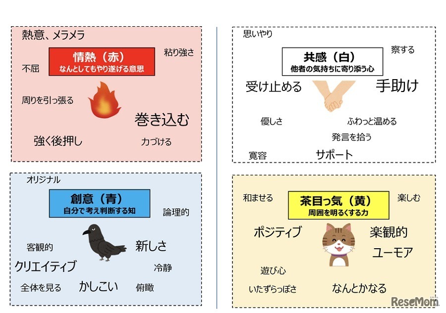 ４色のチップを使い、楽しみながら、主体性・協働性を育むプログラム