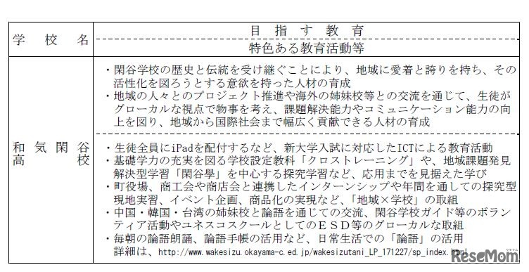 全国募集実施校の教育内容など