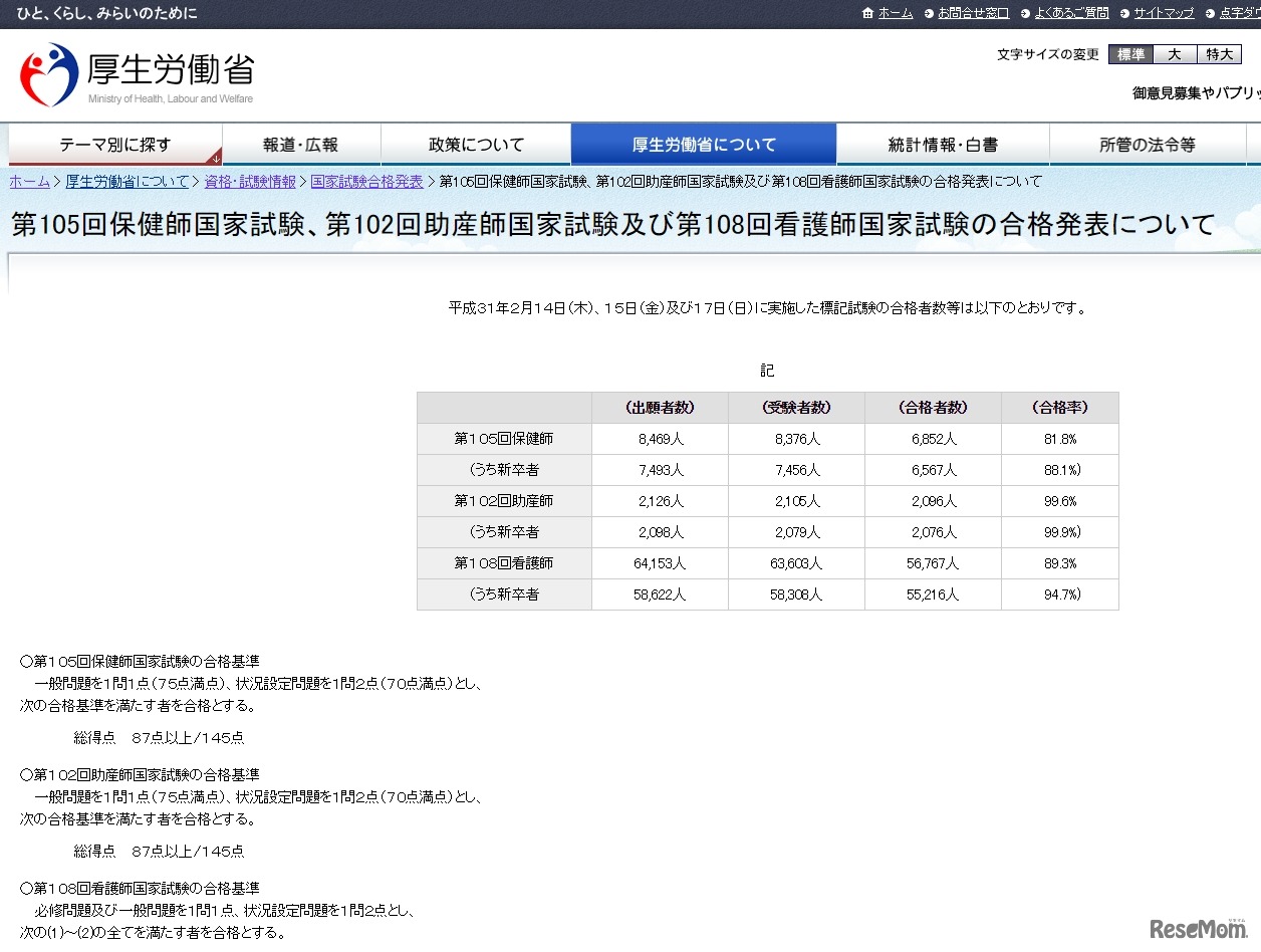 第105回保健師国家試験、第102回助産師国家試験および第108回看護師国家試験の合格発表について
