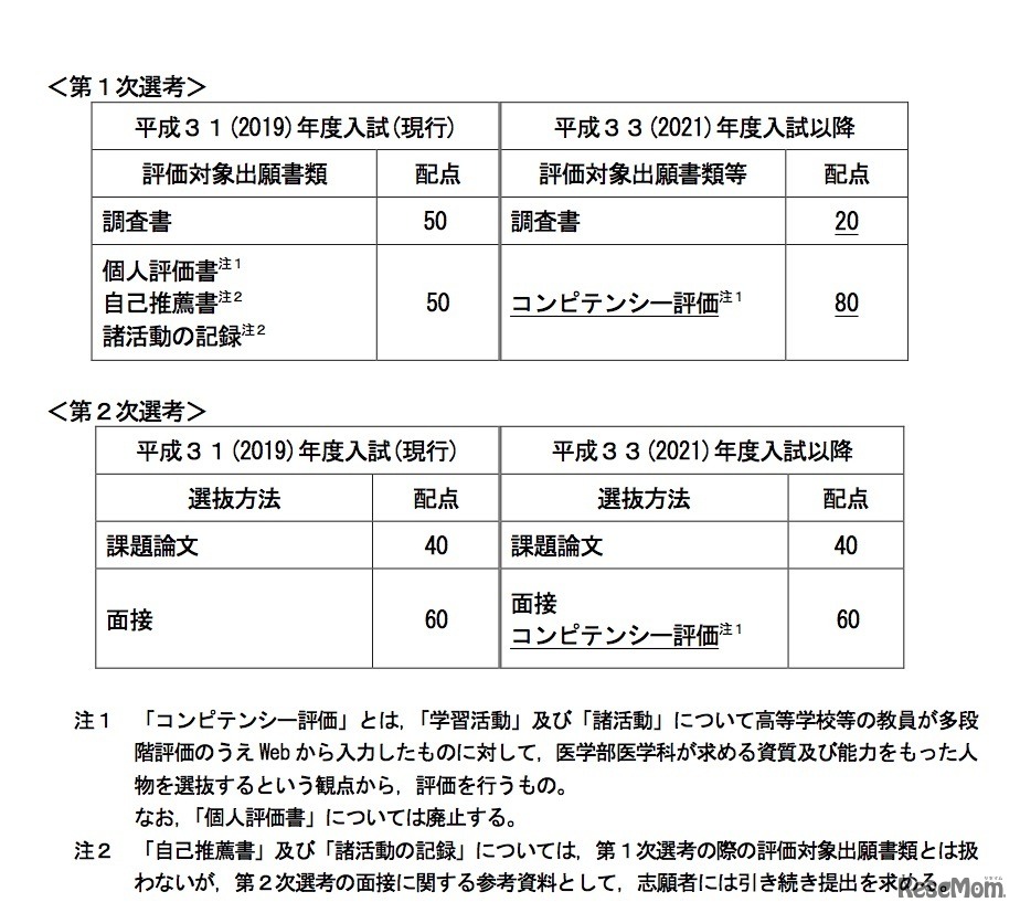 北海道大学「平成33（2021）年度AO入試（医学部医学科）における変更について」