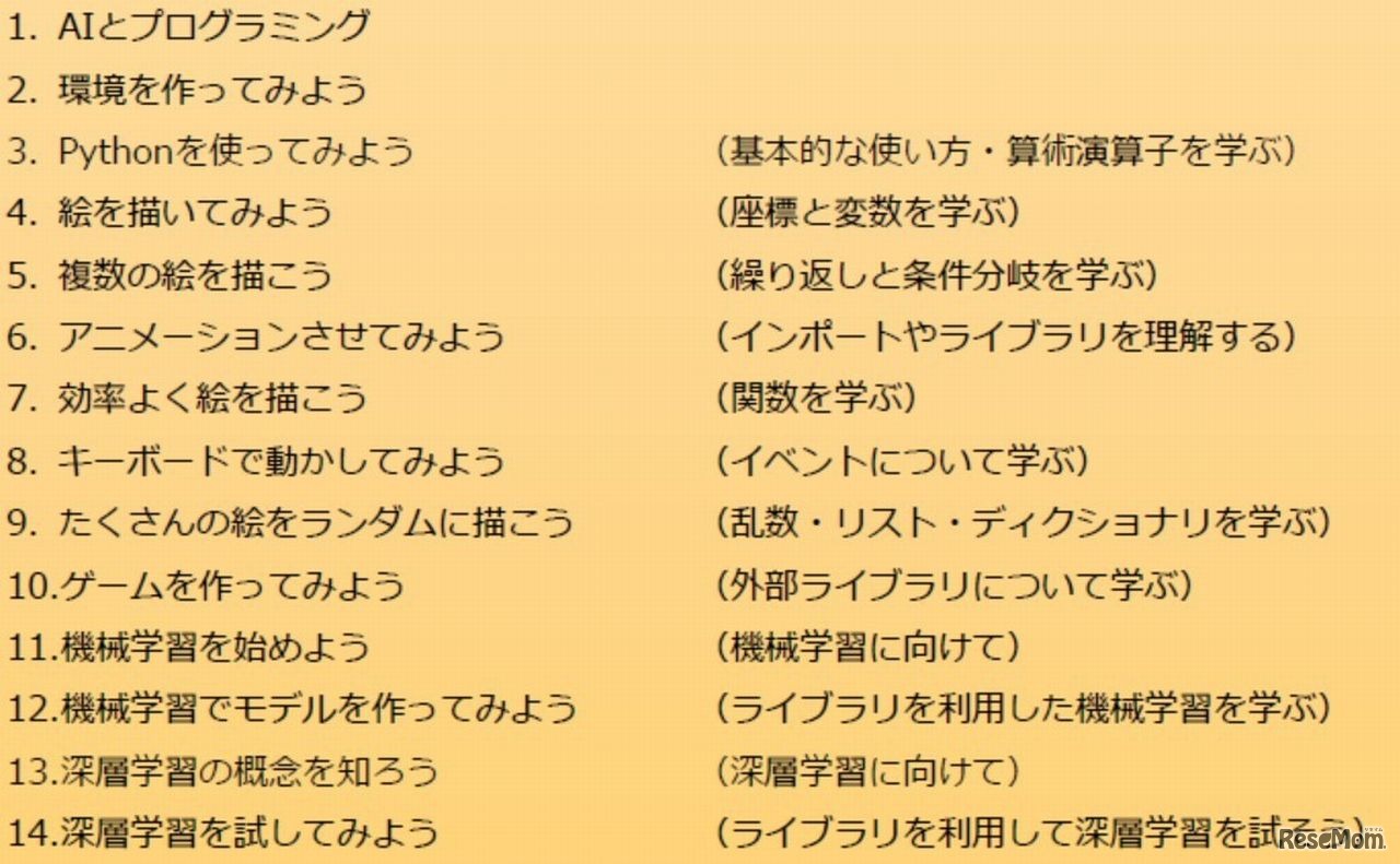 「PythonからはじめるAI」カリキュラム内容一部抜粋