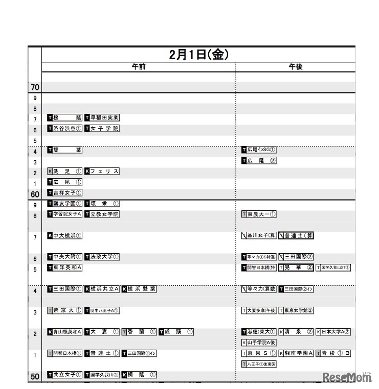 首都圏（2019年入試結果）女子2月1日
