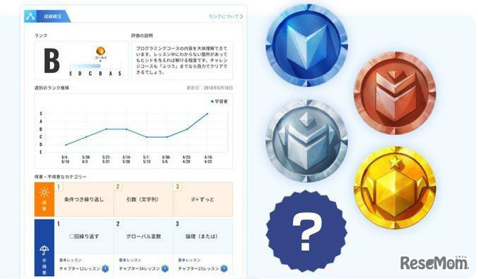 小学生向けプログラミング教材の新会社「キュレオ」CAとSPRIXが設立