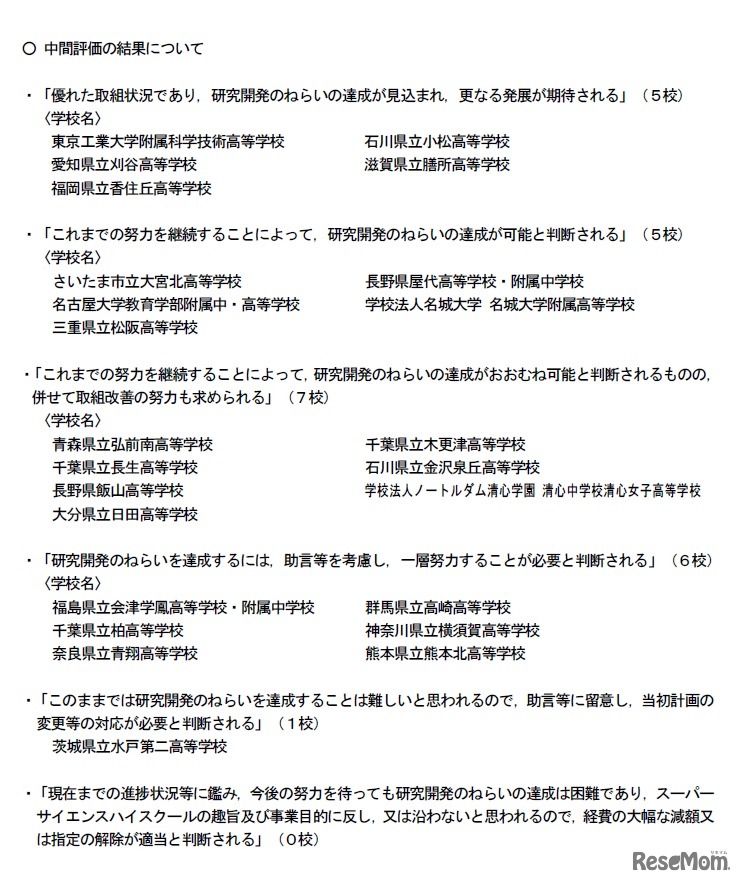 中間評価の結果について