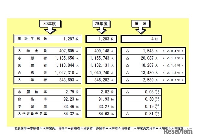 志願者などの増減状況