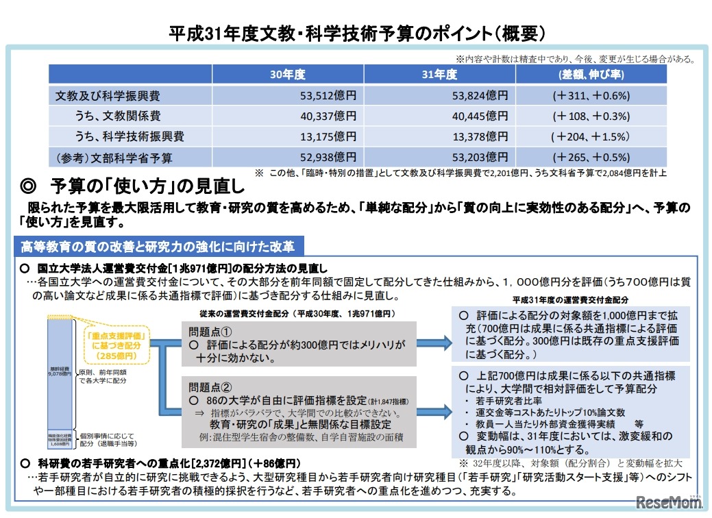 平成31年度文教・科学技術予算のポイント