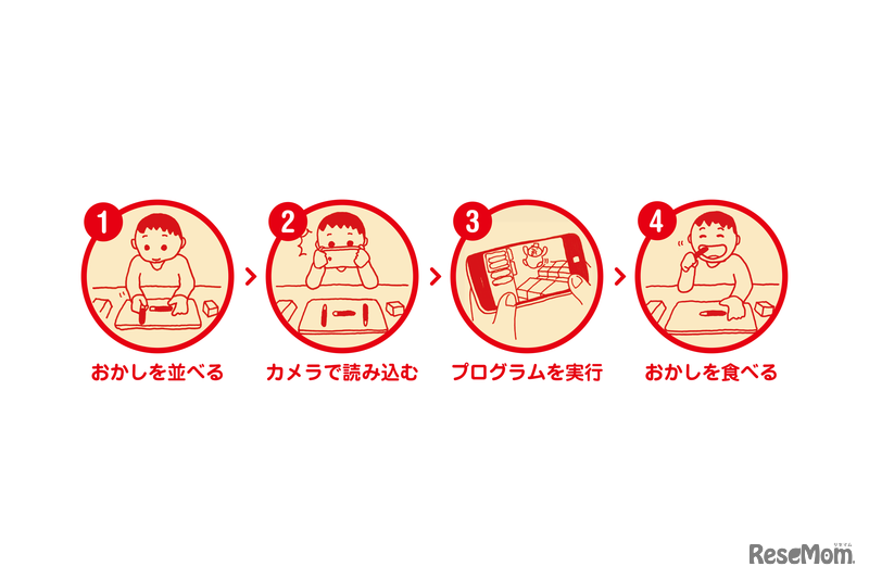 「GLICODE」使用イメージ