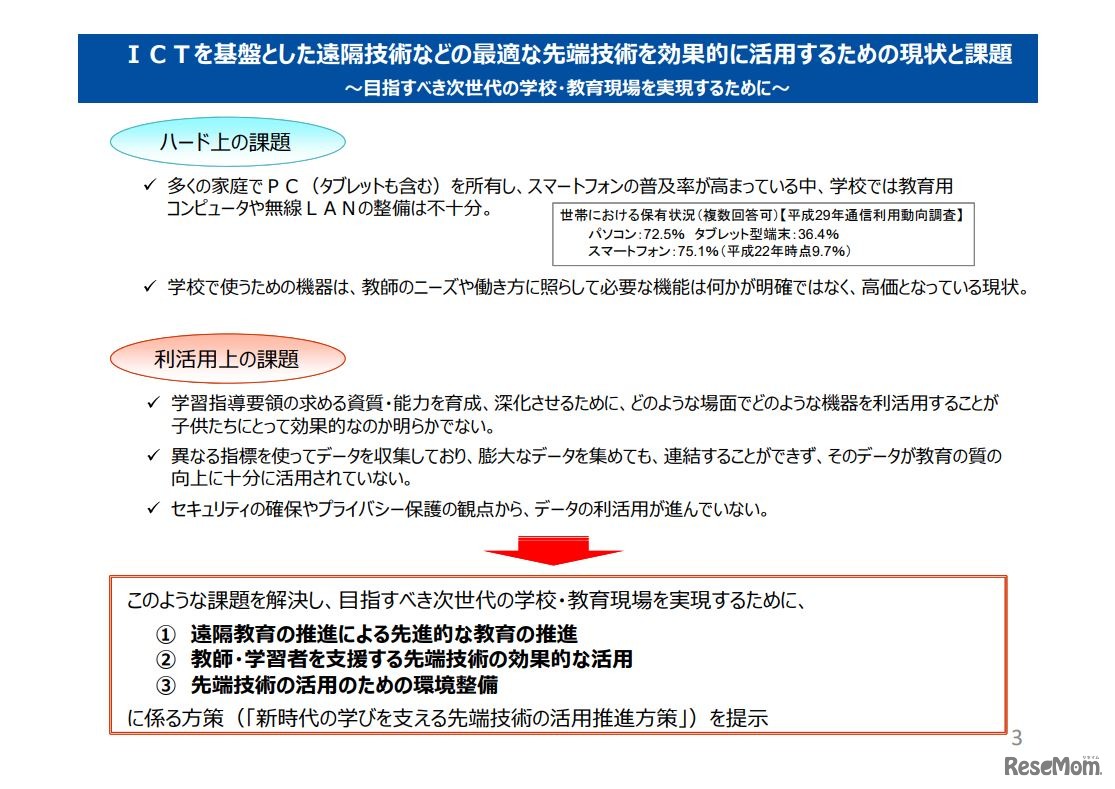 新時代の学びを支える先端技術活用推進方策（中間まとめ）3/19ページ