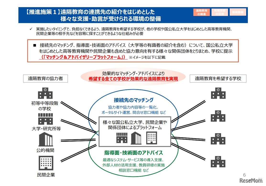 新時代の学びを支える先端技術活用推進方策（中間まとめ）6/19ページ