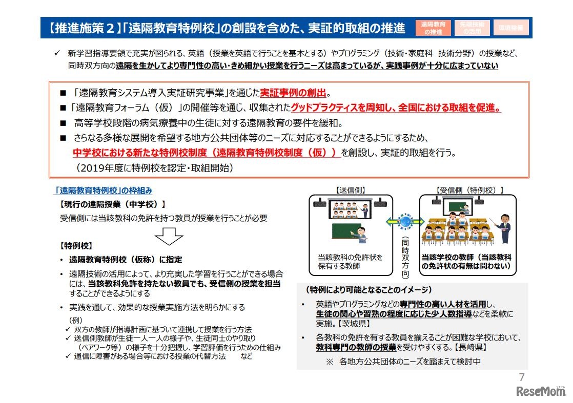 新時代の学びを支える先端技術活用推進方策（中間まとめ）7/19ページ