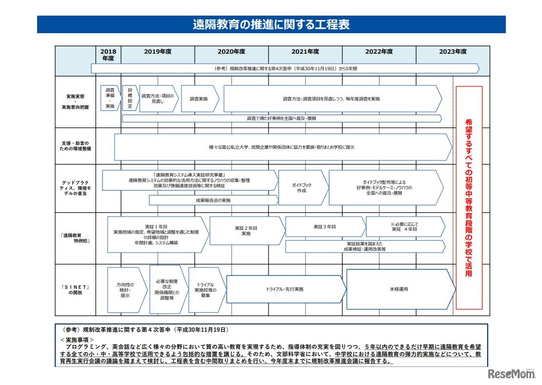 新時代の学びを支える先端技術活用推進方策（中間まとめ）8/19ページ