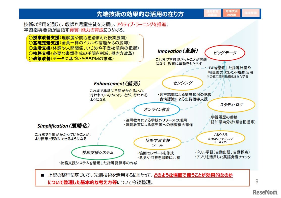 新時代の学びを支える先端技術活用推進方策（中間まとめ）9/19ページ