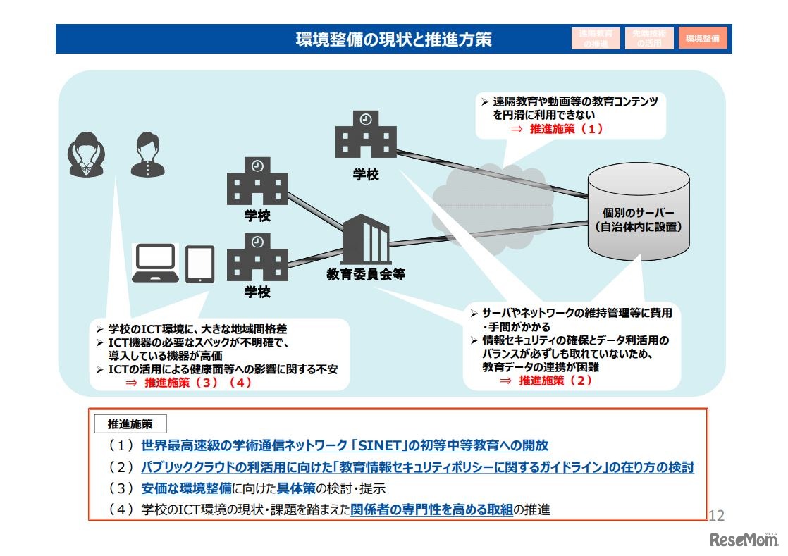 新時代の学びを支える先端技術活用推進方策（中間まとめ）12/19ページ