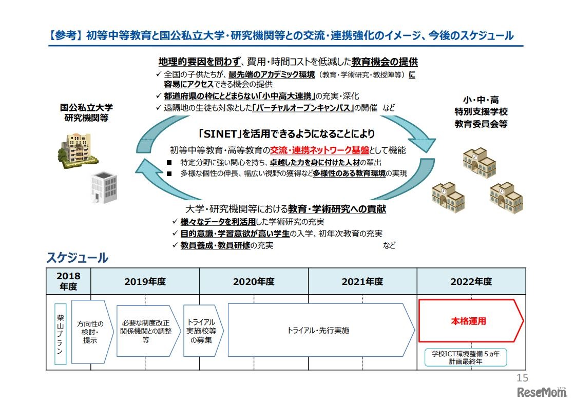 新時代の学びを支える先端技術活用推進方策（中間まとめ）15/19ページ