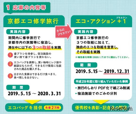 応募の内容など