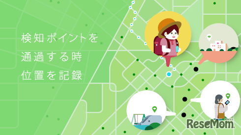 検知ポイントを通過するときに位置を記録