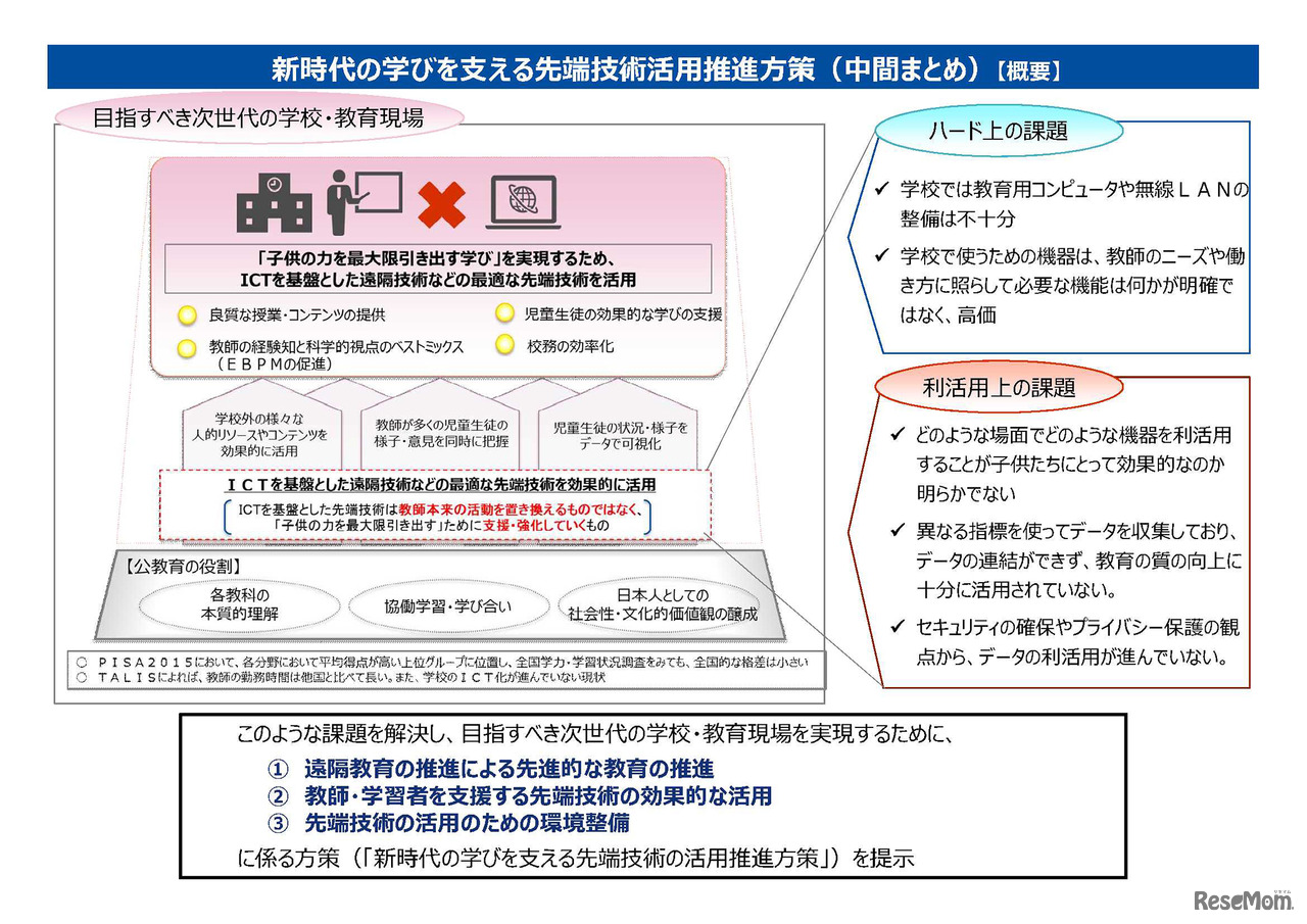 新時代の学びを支える先端技術活用推進方策（中間まとめ）＜概要＞