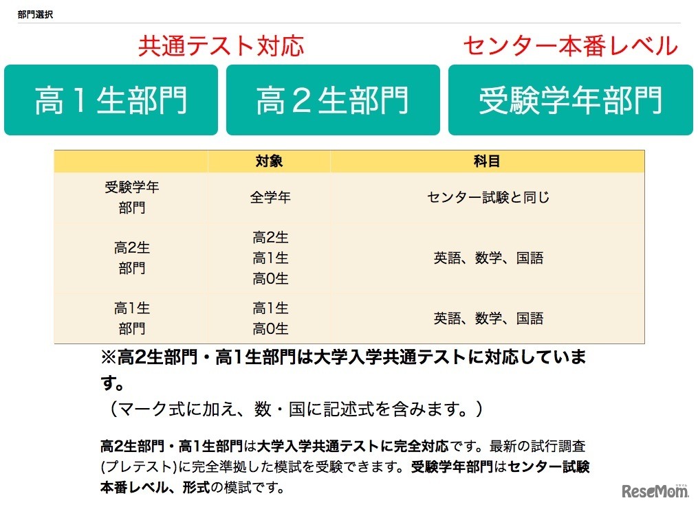 東進「全国統一高校生テスト」の概要