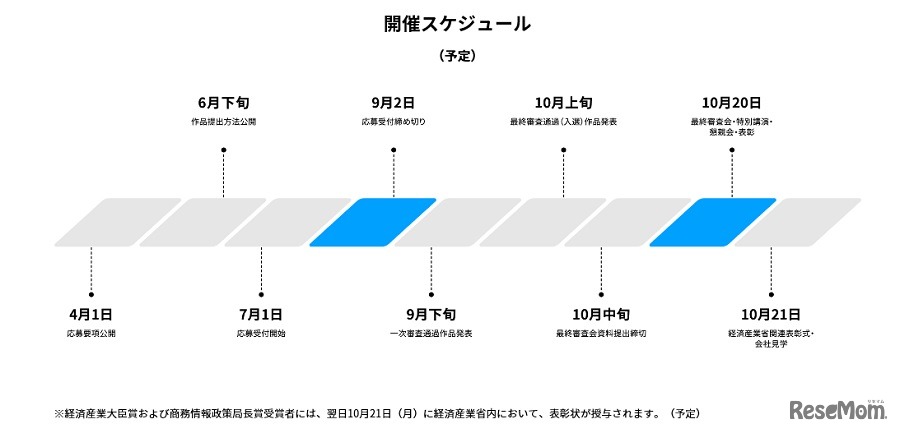 開催スケジュール