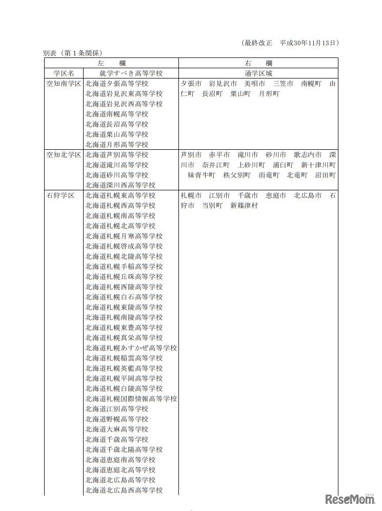 通学区域（学区）一部