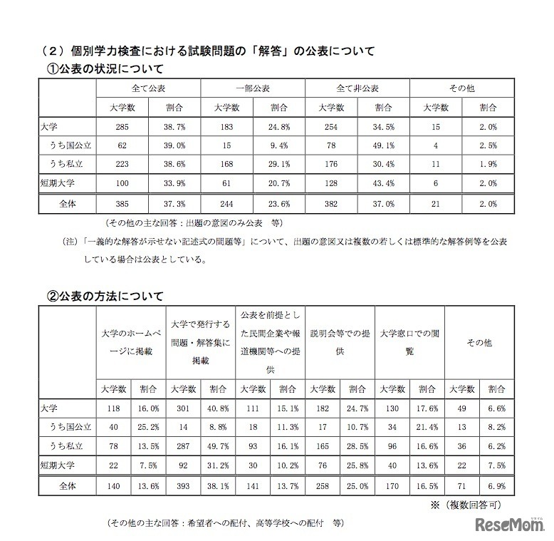 2018年度入学者選抜の調査結果　個別学力検査における試験問題の「解答」の公表について