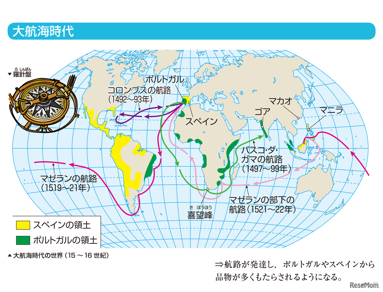 「中学入試 くらべてわかる できる子図鑑 社会 改訂版」（旺文社）