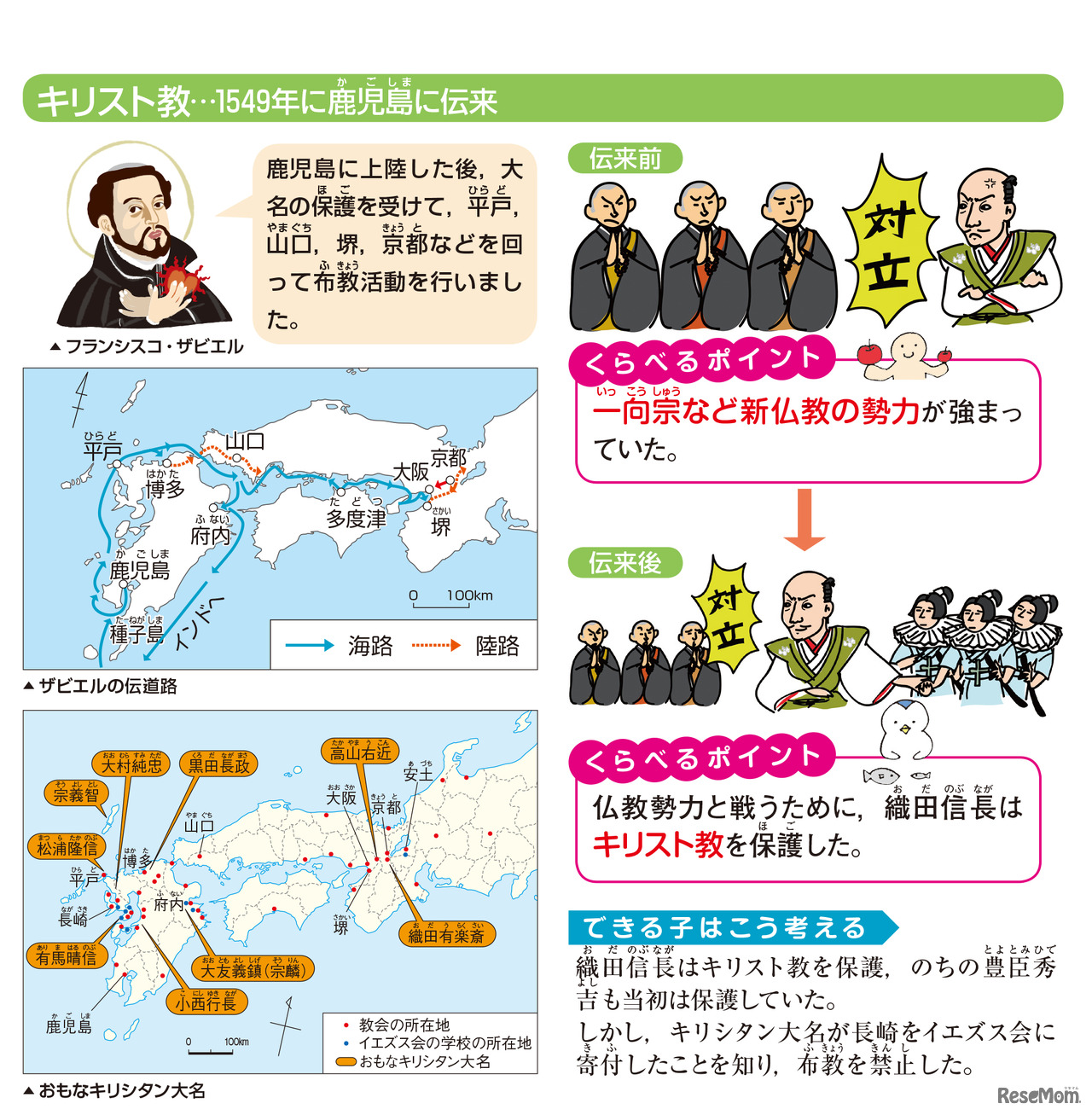「中学入試 くらべてわかる できる子図鑑 社会 改訂版」（旺文社）