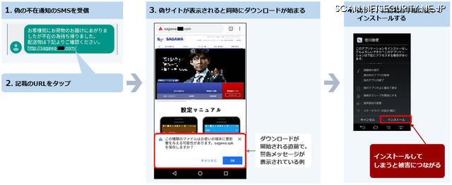 佐川急便を騙る偽SMS、Androidの場合