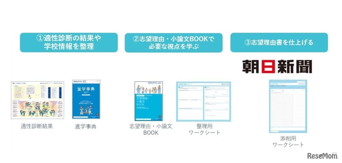 志望理由書添削プログラム