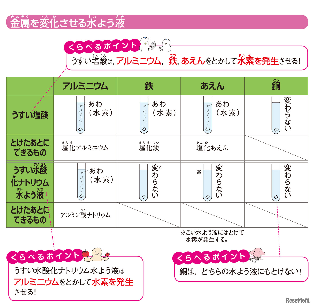 「中学入試 くらべてわかる できる子図鑑 理科 改訂版」（旺文社）