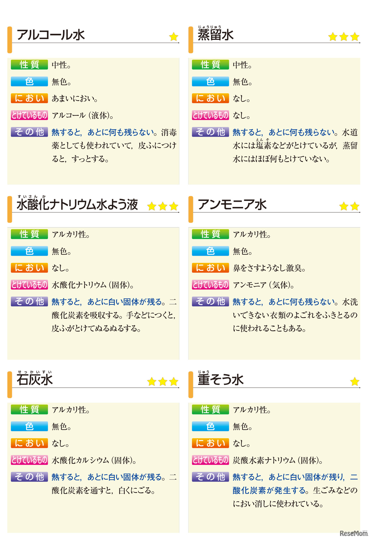 「中学入試 くらべてわかる できる子図鑑 理科 改訂版」（旺文社）
