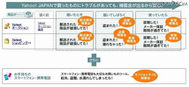 「お買いものあんしんパック」