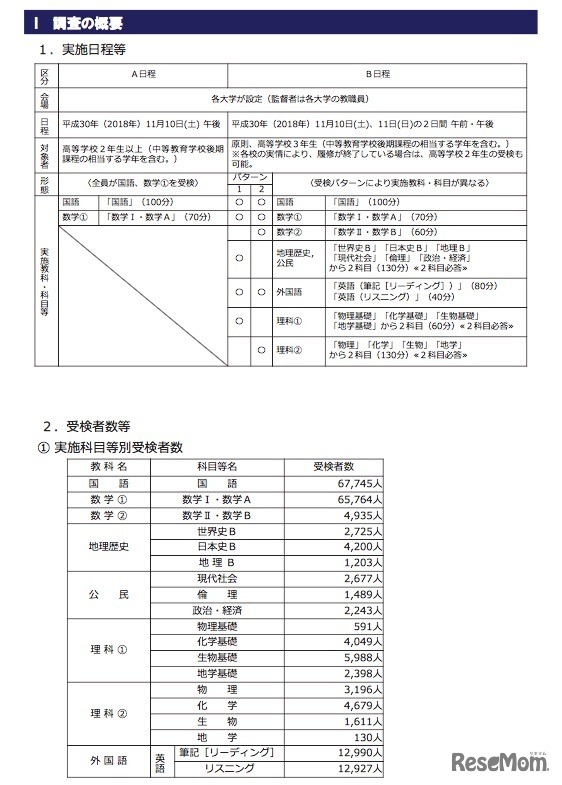 2018年度試行調査の概要