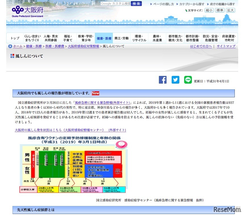 大阪府「風しんについて」