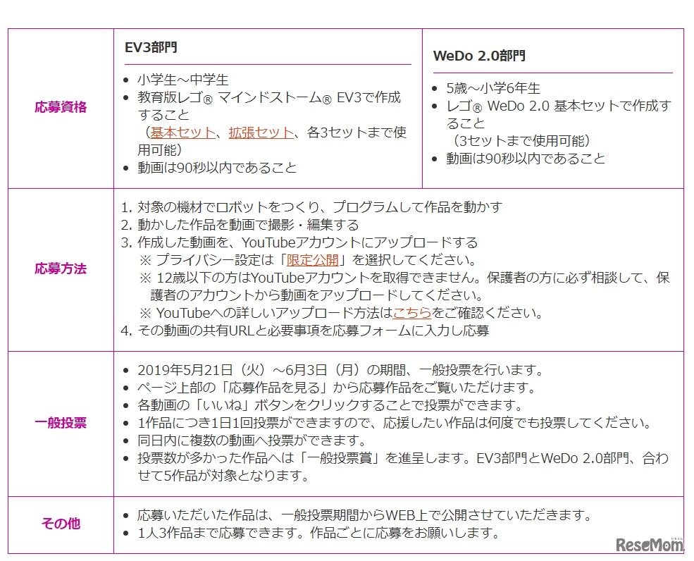 コンテスト概要