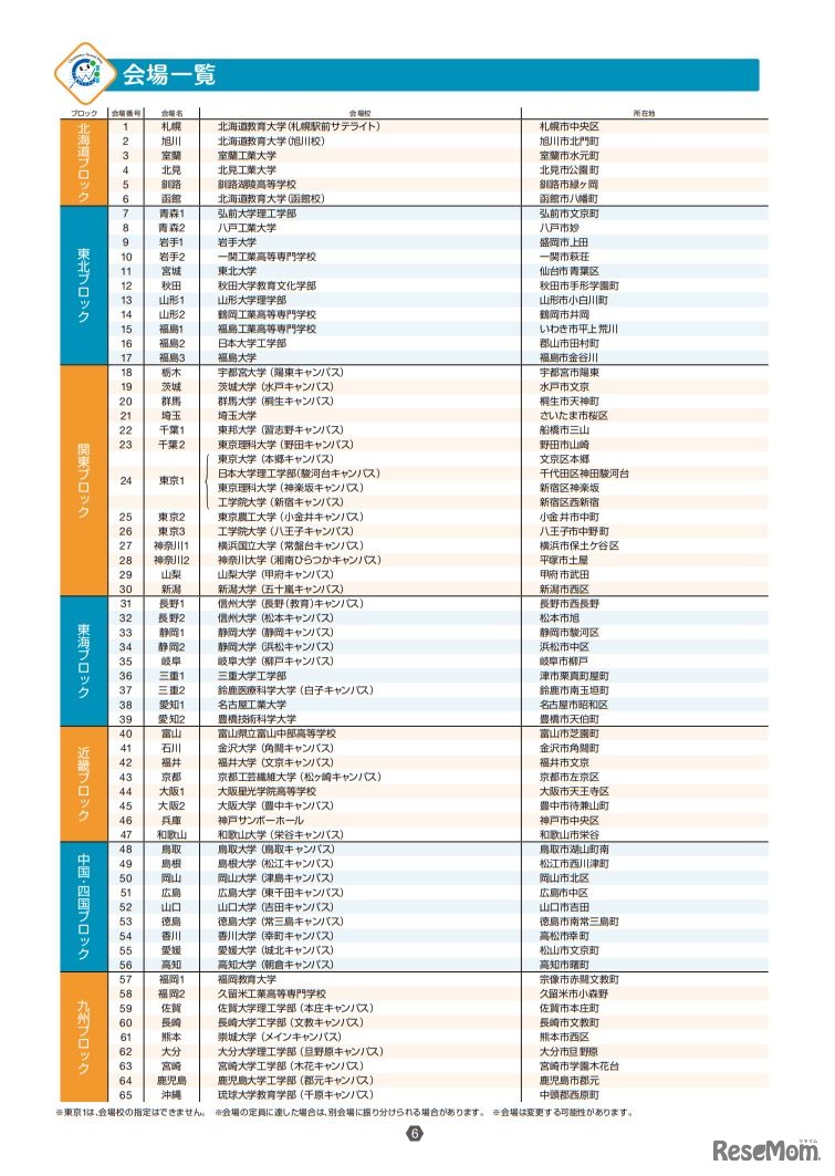 「化学グランプリ2019」一次選考の会場一覧