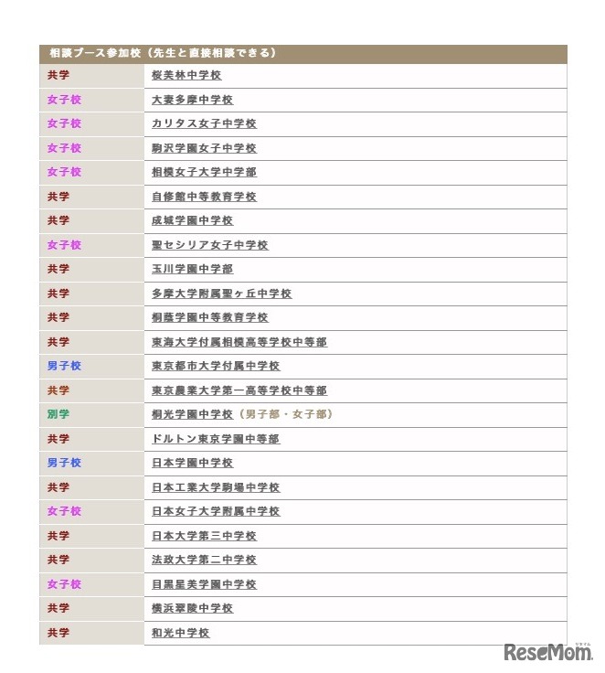 個別相談ブース 参加校一覧